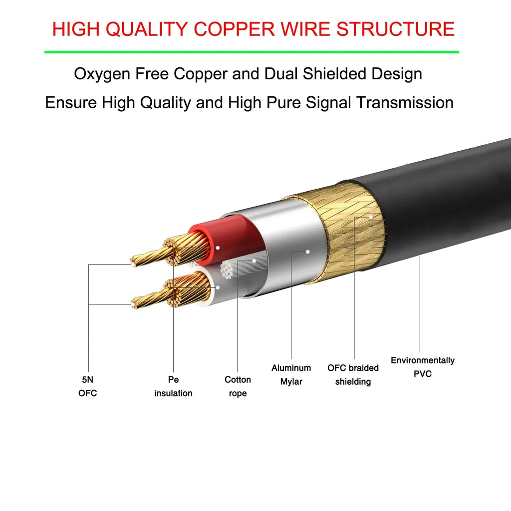 XLR 0.3m 0.5m 1m 1.5m 2m 3m 5m 8m 10m 15m 20m Shielded Audio Cable Male to Female/Male M/F Female to Female F/F